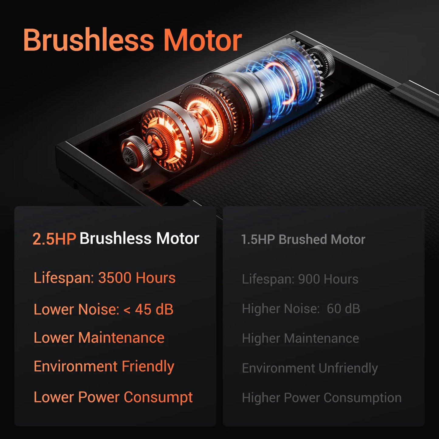 Driving Power Brushless Foldable Home Treadmill HR Monitor