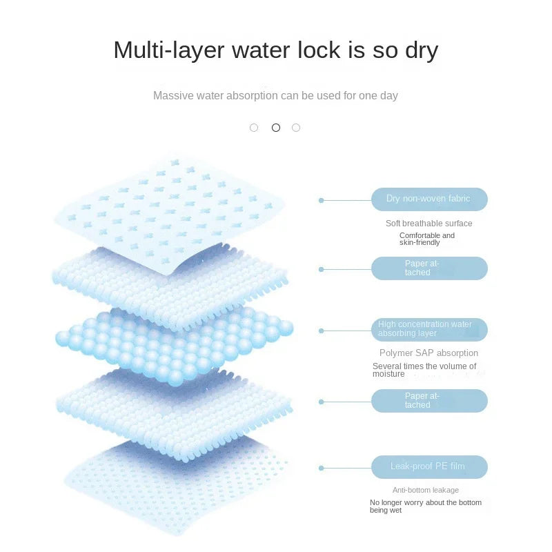Dog Litter Disposable Puppy Training Pads Quick Dry Mat